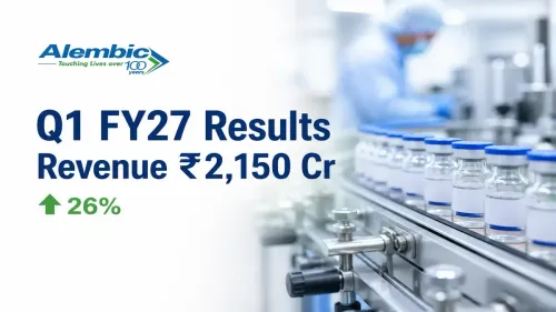 Alembic Pharmaceuticals Q1 FY27 Results: Revenue Jumps 26% To ₹2,150 Crore 