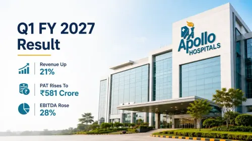 Apollo Hospitals Results Q1 FY 2026-27: Revenue Up 21%, PAT Rises To ₹581 Crore