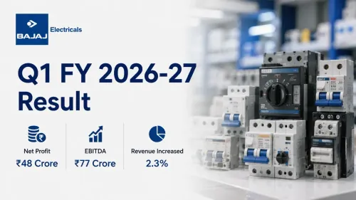 bajaj electricals q1 fy 2026 27 results net profit surges Bajaj Electricals Q1 FY 2026-27 Results: Net Profit Surges To ₹48 Crore, Shares Jump 16%