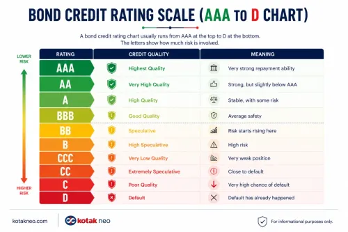 Bond Credit Rating Scale bond-credit-rating-scale