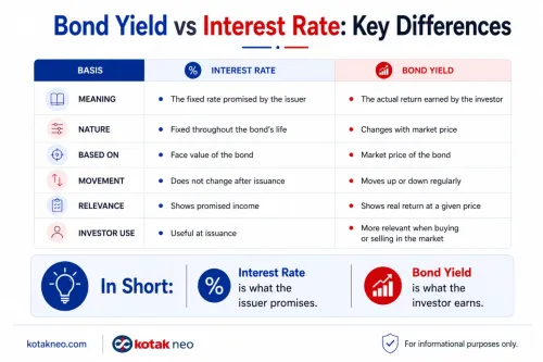 Bond vs Interest bond-vs-interest