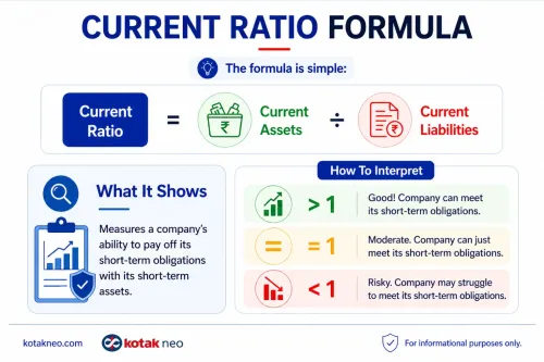 Current Ratio Updated current-ratio-updated