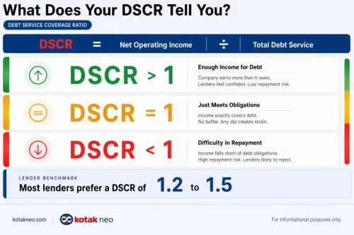 what-does-dscr-tell-you