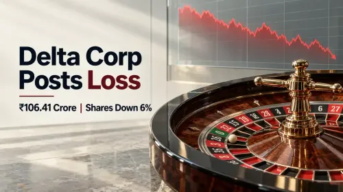 delta corp shares in focus as q2 net loss widens Delta Corp Shares Drop Over 6% After September Quarter Net Loss Widens To ₹106 Crore Amid GST Provision And Lower Revenue