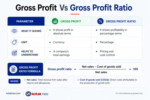 gross-profit-vs-gross-profit-ratio