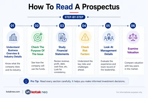How to read a prospectus How-to-read-a-prospectus