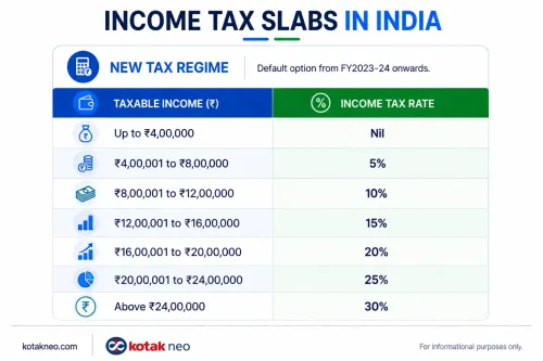 income-tax-salab-as-per-new-regime