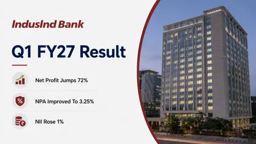 indusind bank q1 fy27 results net profit jumps 72 percent as asset quality improves gnpa falls to 3 25 percent IndusInd Bank Q1 FY27 Results: Net Profit Jumps 72% As Asset Quality Improves; GNPA Falls To 3.25%