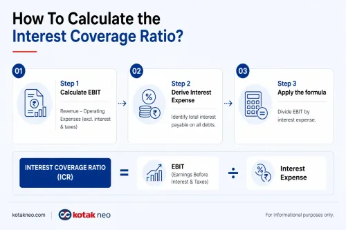 Interest Coverage Ratio interest-coverage-ratio