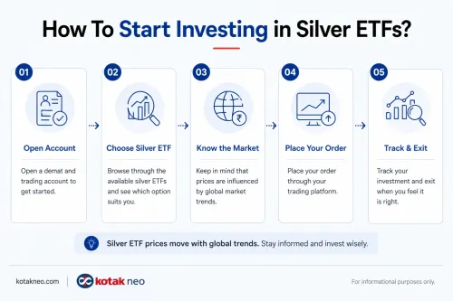 Investing in Silver investing-in-silver