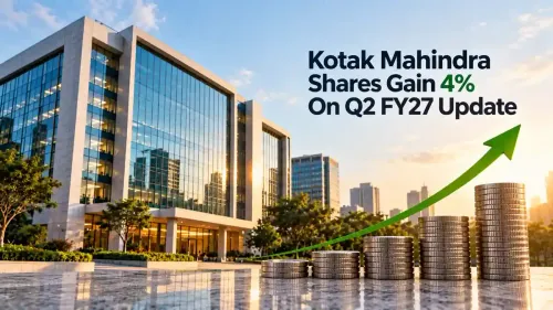kotak mahindra bank shares rise as q2 fy27 advances and deposits grow Kotak Mahindra Bank Shares Rise 4% After Q2 FY27 Net Advances Jump 24.7% To ₹5.77 Lakh Crore