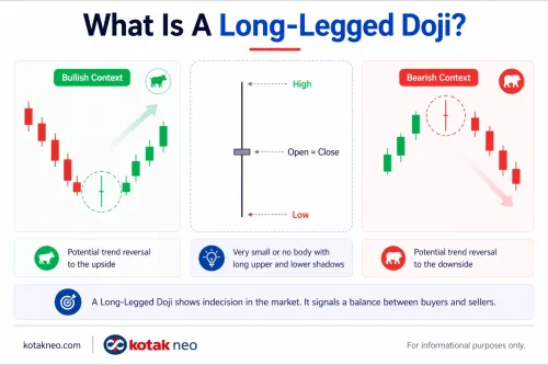 Long Legged Doji long-legged-doji