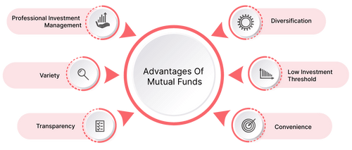 Advantages of Mutual Funds