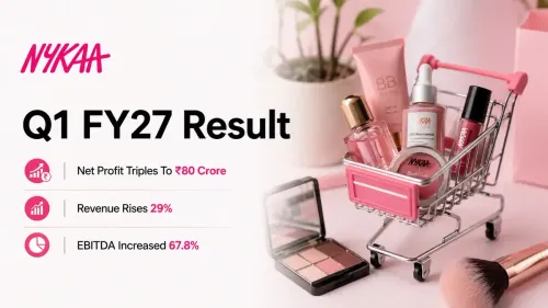 nykaa q1 2026 27 results net profit more than triples to rs 80 crore revenue up 29 Nykaa Q1 2026-27 Results: Net Profit More Than Triples To ₹80 Crore, Revenue Up 29%; EBITDA Margin Hits 12-Quarter High