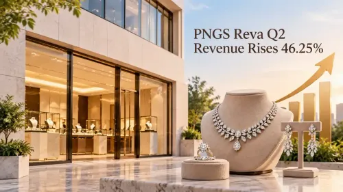 PNGS Reva Q2 FY27 Results: Revenue Rises 46.25% To ₹120.54 Crore Despite No Festive Days, Store Count Reaches 38 