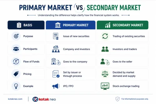 Primary Market Vs Secondary Market primary-market-vs-secondary-market