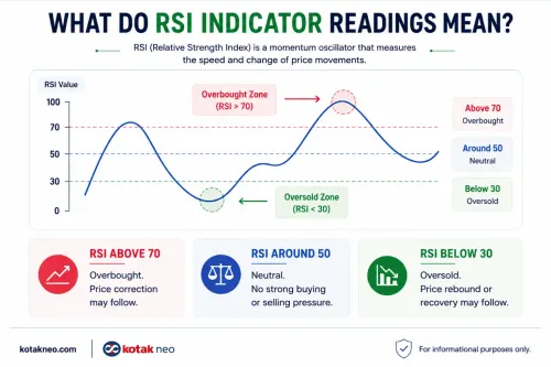 rsi-indicator