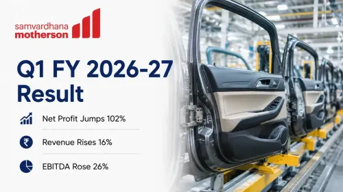 Samvardhana Motherson Q1 2026-27 Results: Net Profit Jumps 102% To Rs 1,032 Crore, Revenue Rises 16%