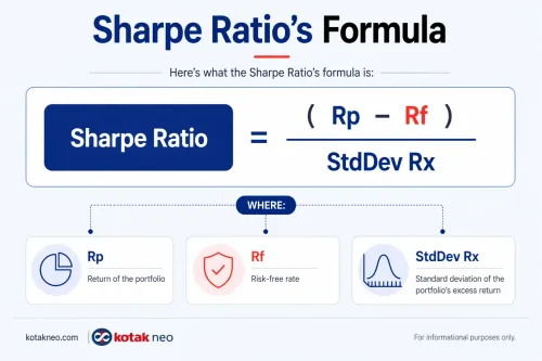 Sharpe Ratio’s Formula sharpe-ratios-formula