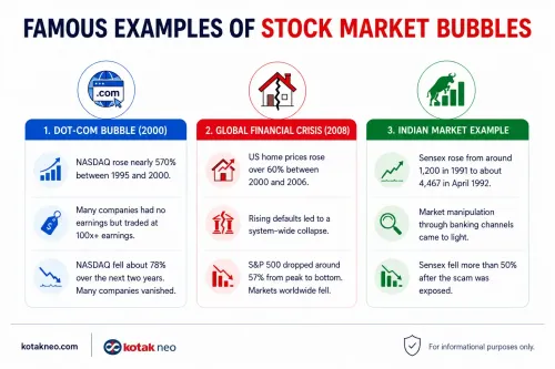 Stock Market Bubbles stock-market-bubbles