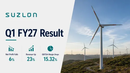Suzlon Energy Q1 FY 2026-27 Results: Net Profit Falls 6% To ₹305 Crore, Revenue Rises 23%; Shares Drop Over 6%
