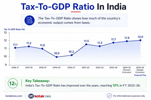 tax-to-gdp-ratio