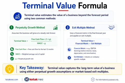 Terminal value terminal-value