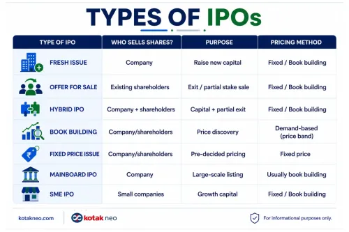 type-of-ipos
