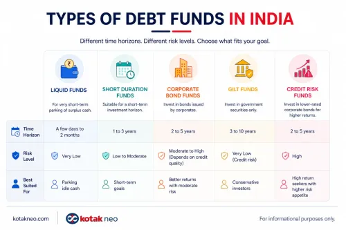 Types of Debt Funds in India types-of-debt-funds-in-india
