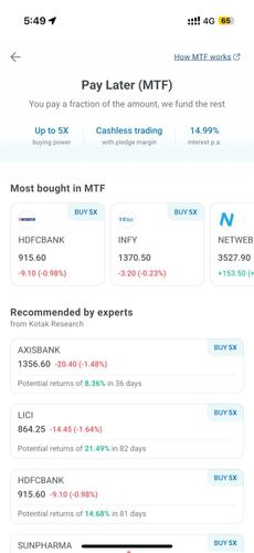 How can I check the interest that is being charged for my Pay Later(MTF) position?