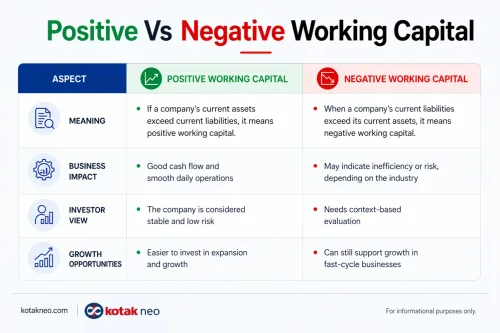 Positive Vs Negative Working Capital positive-vs-negative-working-capital