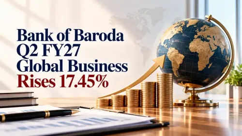 Bank of Baroda Q2 FY27: Global Business Rises 17.45% To ₹32.64 Lakh Crore 