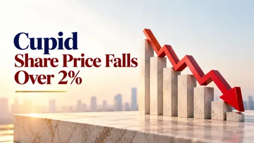 Cupid Share Price Falls Over 2% After Hitting Record High; Stock Up 245% In 2026
