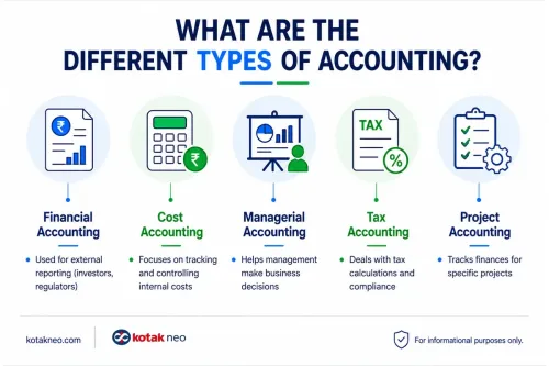 Different-Types-Of-Accounting different-types-of-accounting
