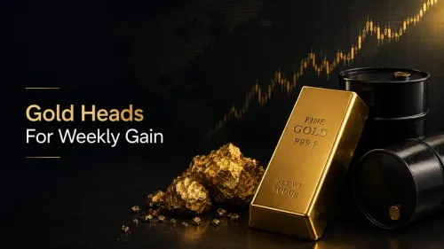 Kotak Neo Commodity Watch