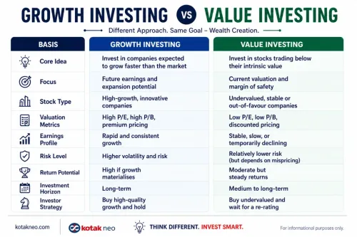 Growth Investing Vs Value Investing growth-vs-value-investing