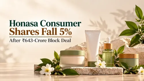 Honasa Consumer Shares Fall 5% After ₹643-Crore Block Deal