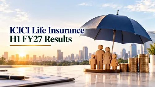 icici life insurance share price in focus as company announces q2 fy27 results ICICI Life Insurance H1 FY27 Results: Profit Rises 26.5% To ₹760 Crore As Total Premiums Grow 15.3% To ₹24,505 Crore