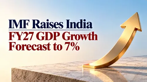 imf raises india fy27 gdp growth forecast to 7 percent IMF Raises India FY27 GDP Growth Forecast To 7% From 6.4% As Domestic Demand Stays Strong