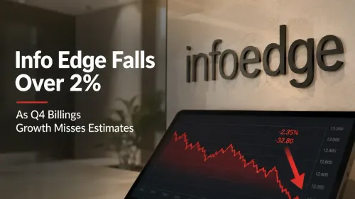 Info Edge Falls Over 2% As Q4 Billings Growth Misses Estimates