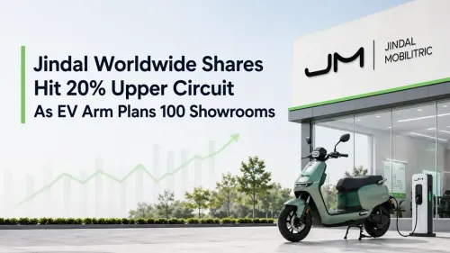 jindal worldwide share rises 20 percent Jindal Worldwide Shares Hit 20% Upper Circuit As EV Arm Plans 100 Showrooms