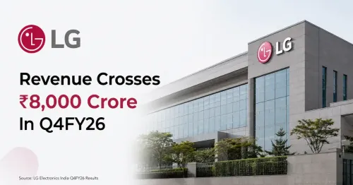 LG Electronics India Q4FY26: Revenue Crosses ₹8,000 Crore But Profit Falls 8%