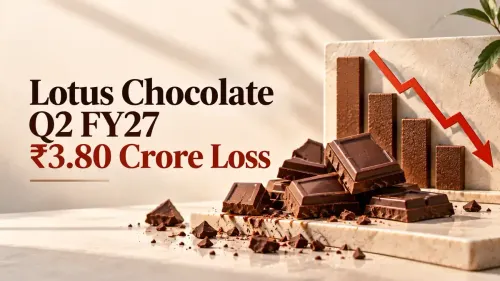 Lotus Chocolate Q2 FY27 Results: Company Reports ₹3.80 Crore Net Loss As Revenue Falls 33.8% Year-on-Year