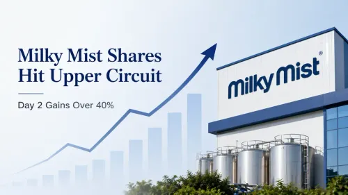 milky mist dairy shares hit upper circuit on day 2 extend listing gains to over 40 percent Milky Mist Dairy Shares Hit Upper Circuit on Day 2, Extend Listing Gains to Over 40%