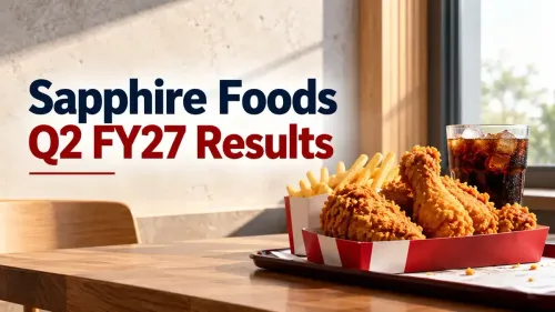 sapphire foods share price in focus as q2 fy27 loss narrows and revenue rises 20 percent Sapphire Foods Q2 FY27 Results: Net Loss Falls To ₹1.5 Crore As Revenue Rises 20% On Strong KFC Sales