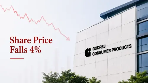 godrej consumer share price falls 4 percent 52 week low inventory reset costs Godrej Consumer Share Price Falls 4% To 52-Week Low; Inventory Reset, Higher Costs In Focus