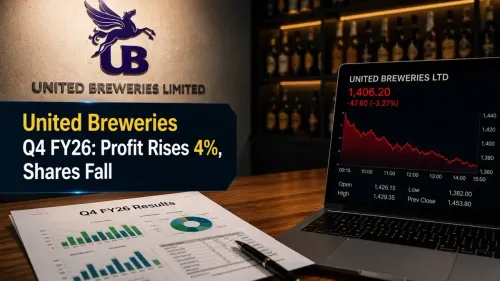 United Breweries Q4 FY26: Profit Rises 4% To ₹102 Cr; Shares Fall Over 3% On Margin Concerns 