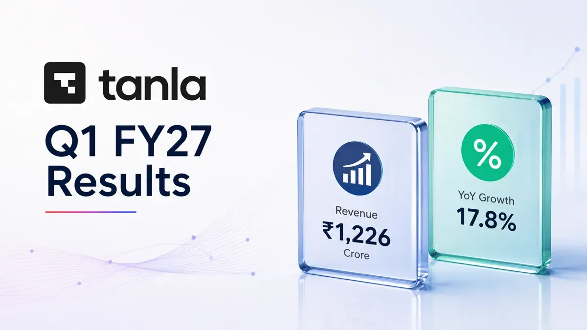 Tanla Platforms Q1 FY27 Results: Revenue Rises 17.8% To ₹1,226 Crore, Shares Up 8%