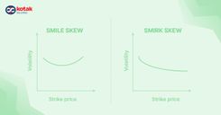 Volatility Skew: Definition, Example, and Its Role in Portraying Market Sentiment