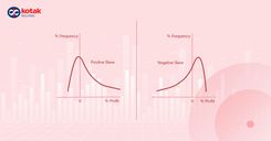 Sortino vs Sharpe Ratio: Meaning, Differentiation and Uses